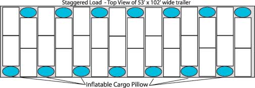 Stagger load Example used for general freight